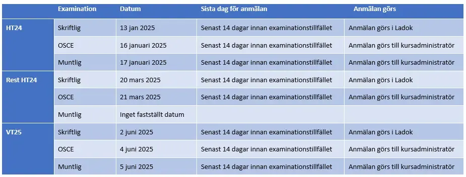 Examinationer T7- 6 åriga.läkar prog